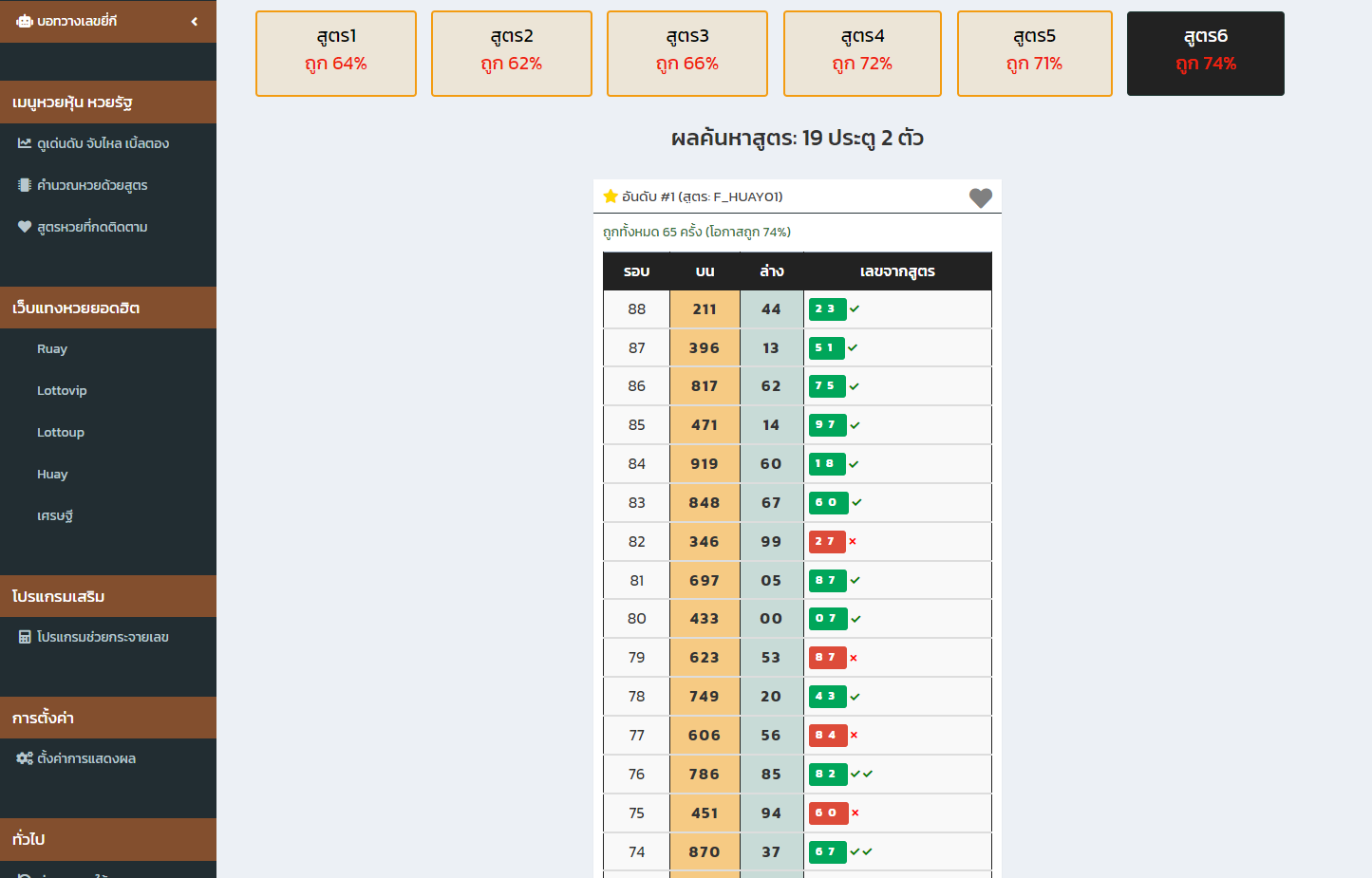 สูตรหวยยี่กี ruay vip